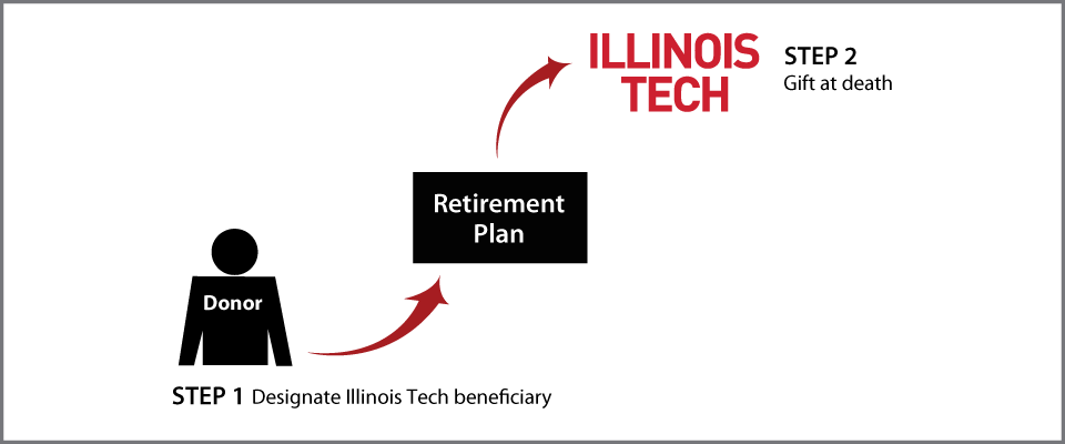 Gifts from Retirement Plans at Death Thumbnail